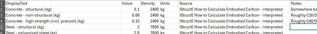 Default carbon factors